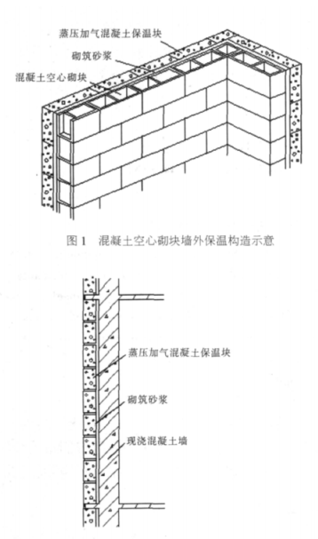 上林蒸压加气混凝土砌块复合保温外墙性能与构造